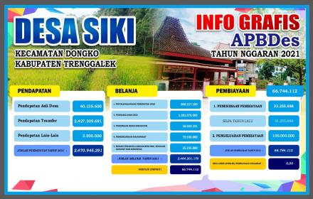 Info Grafis APBDes Desa Siki Tahun Anggaran 2021